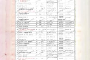 NBA第五期红黑榜：被丢在阴沟的曼恩 震古烁今哈利伯顿