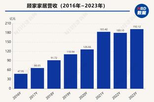 西甲积分榜：皇马联赛21轮不败，先赛7分领跑